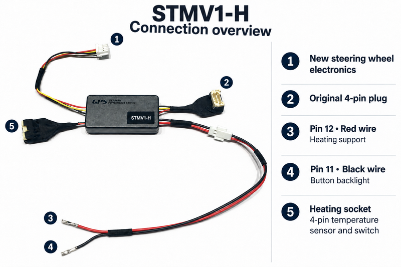 STMV1-H heated steering wheel adapter connections, model label and 4-pin heating sensor and switch socket